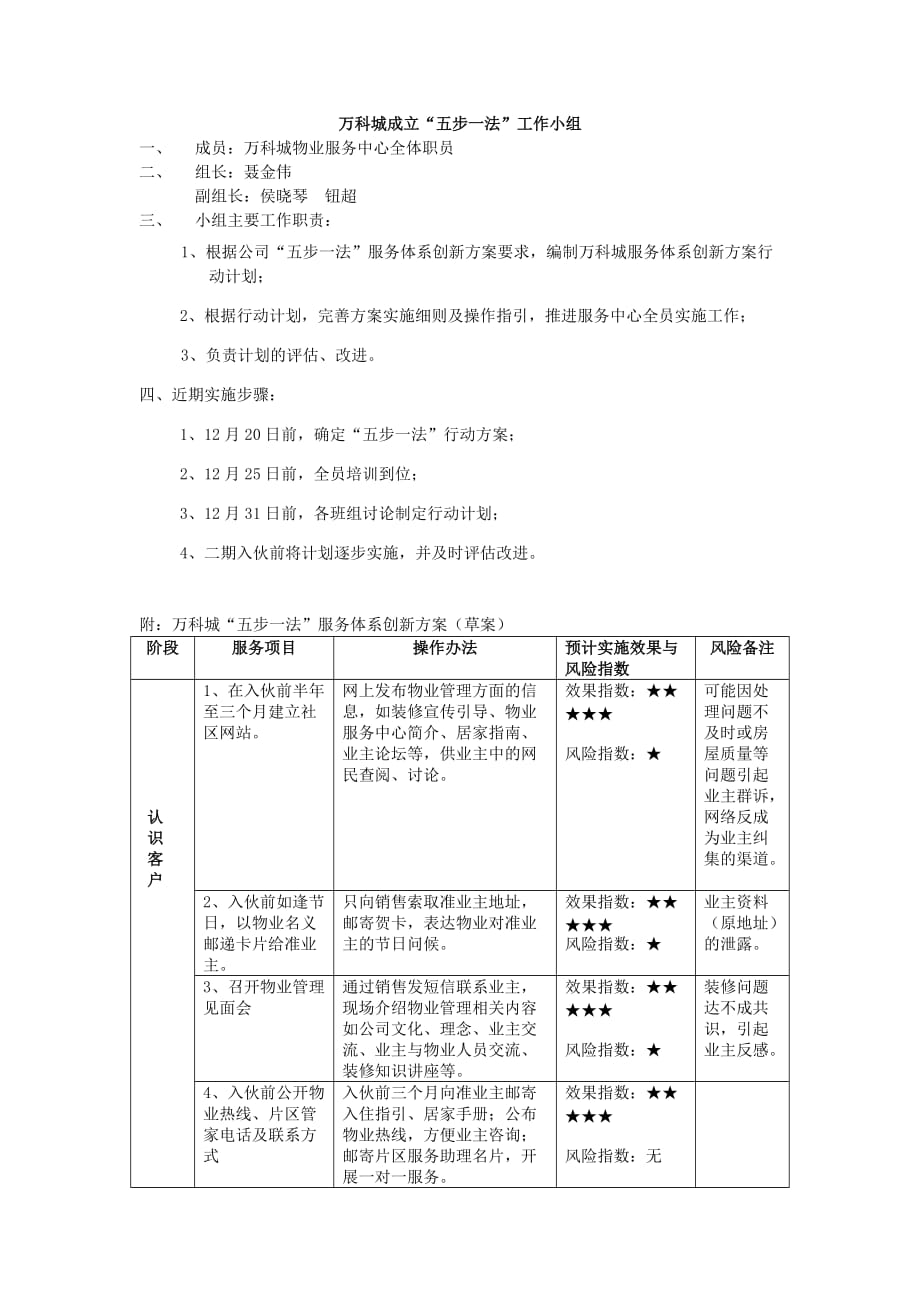 （万科企业管理）万科城成立五步一法工作小组_第1页