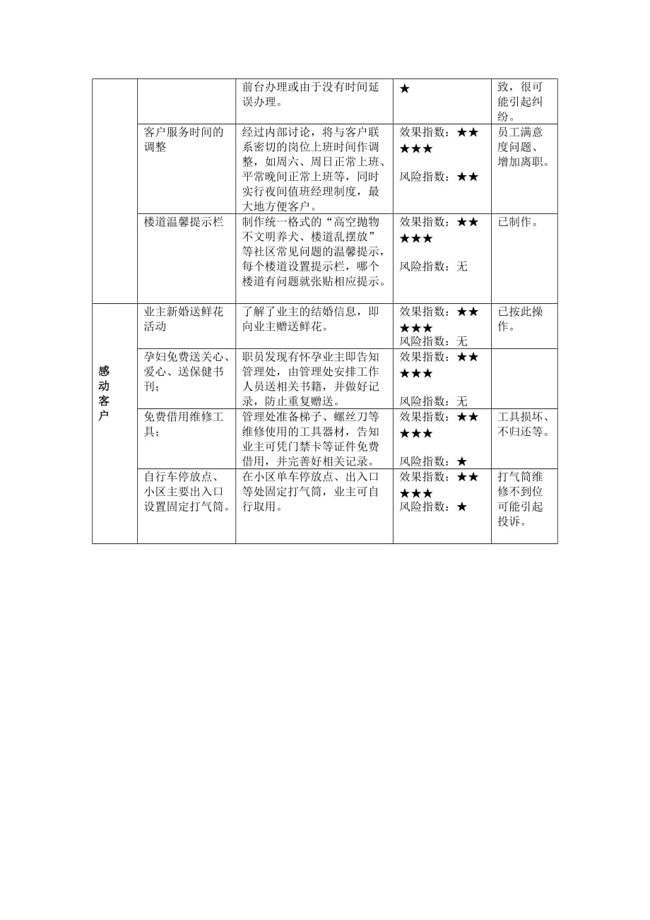 （万科企业管理）万科城成立五步一法工作小组_第3页