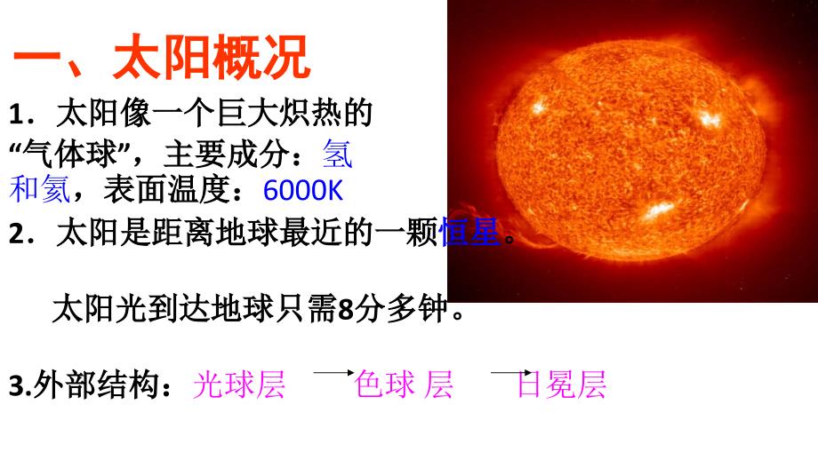 湘教版 高中地理1.2太阳对地球的影响(共44张PPT)_第2页