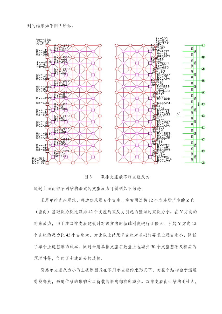 （冶金行业）电厂干煤棚螺栓球网架设计的选型及处理的方法_第4页