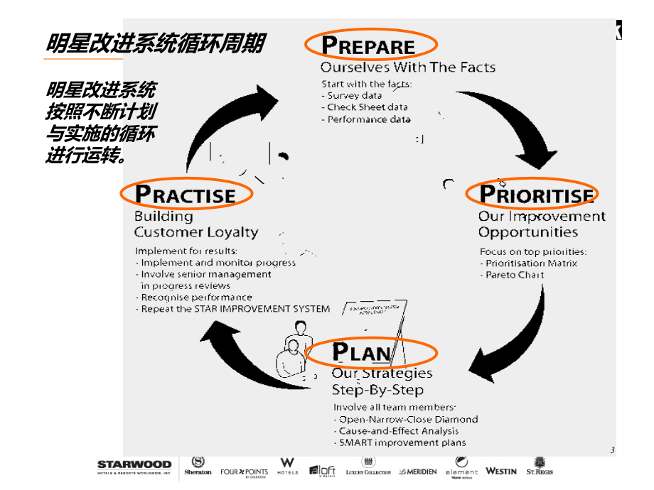 SIS培训课程PPT课件.ppt_第3页