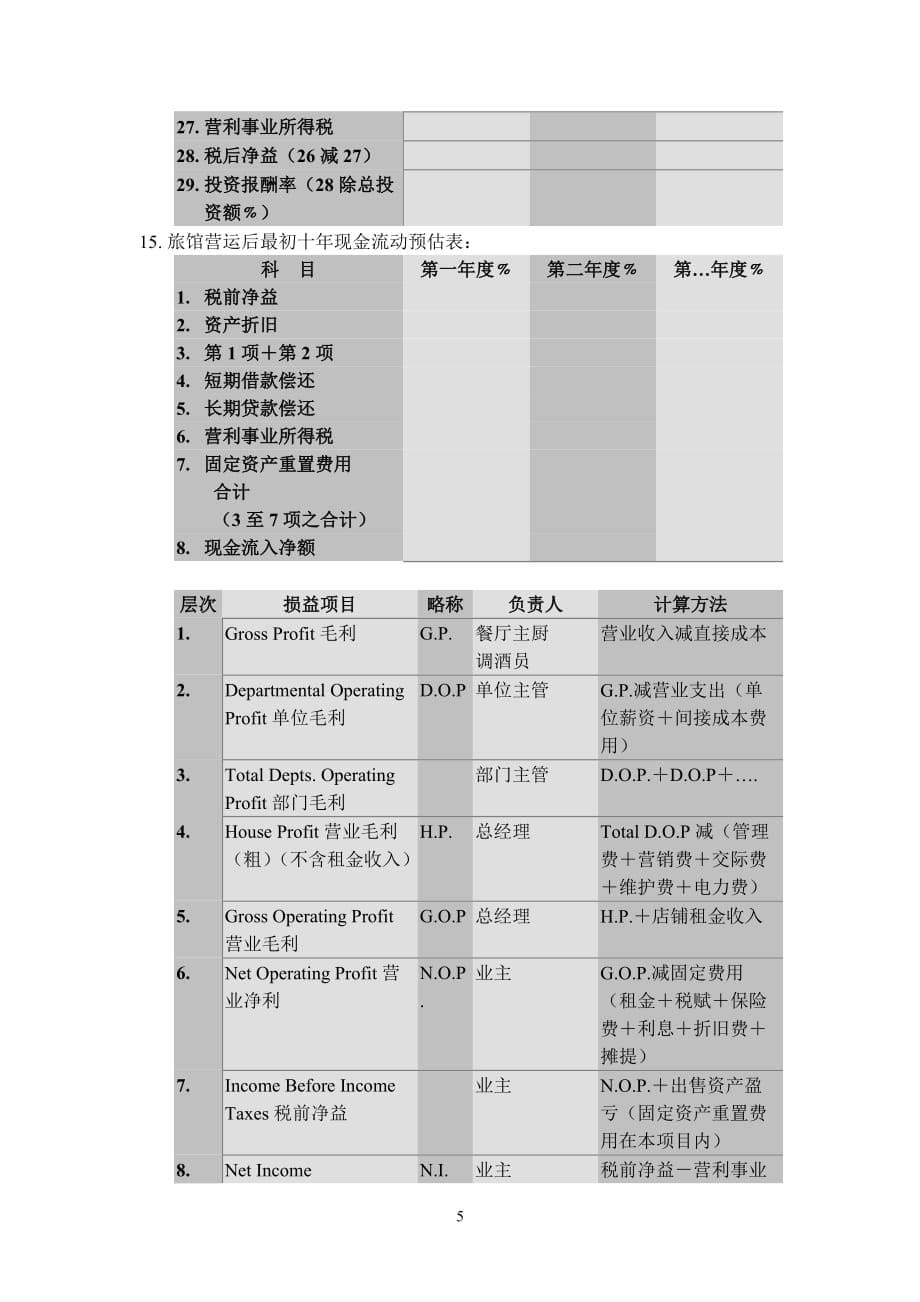 （酒店管理）客房销售成本_第5页