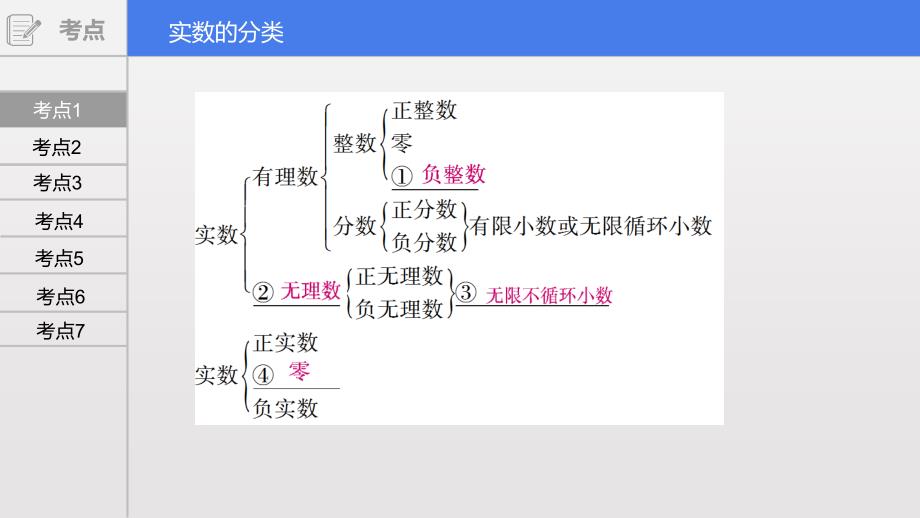 专题01 实数-2020年中考数学全面复习系列讲座（安徽专用）_第3页