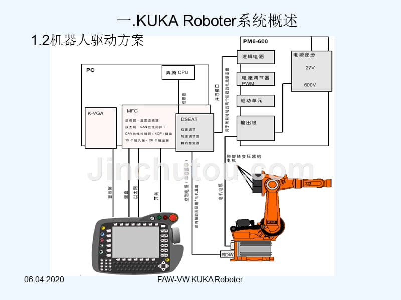 KUKA机器人基础培训教材(77页)_第4页