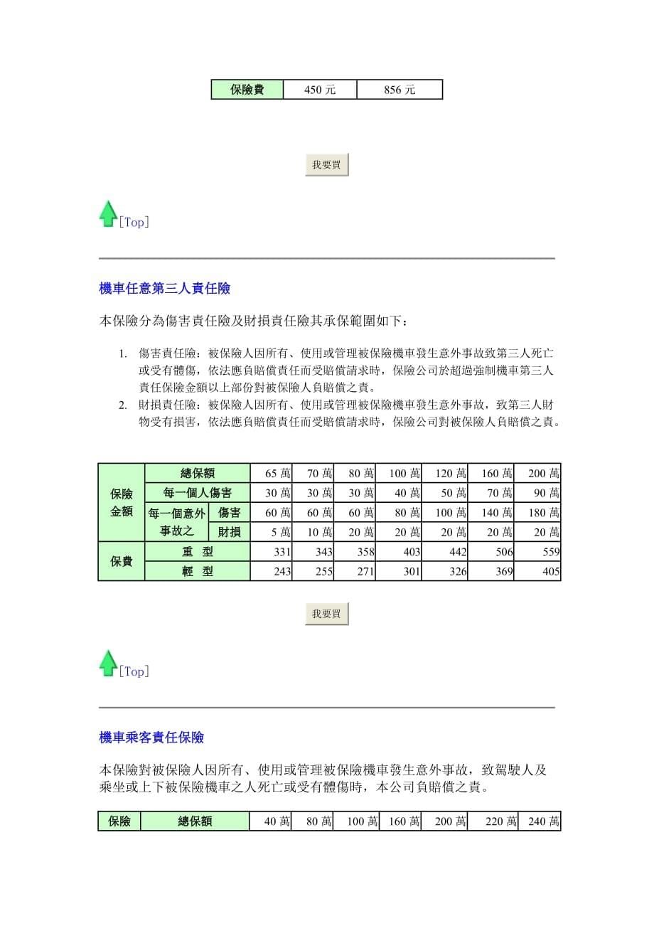 （金融保险）台湾汽车保险简解_第5页