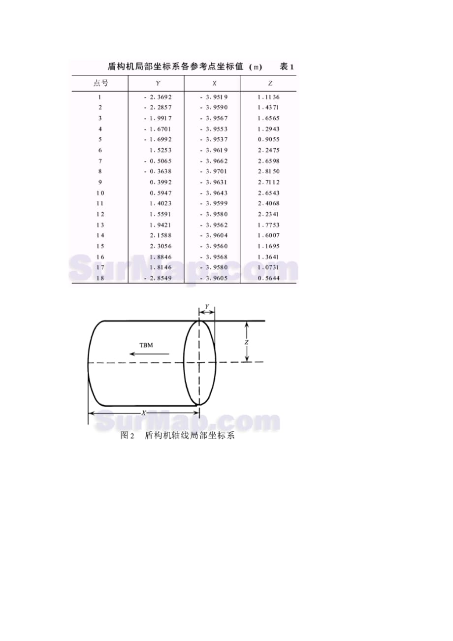 （建筑工程管理）地铁施工中盾构机姿态定位测量点研究_第3页
