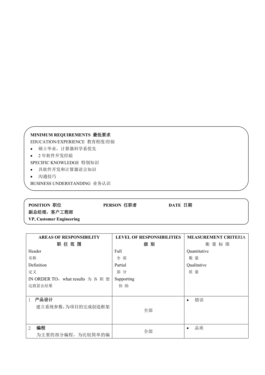 经典PSITINDESCRIPTIN职位说明书_第4页