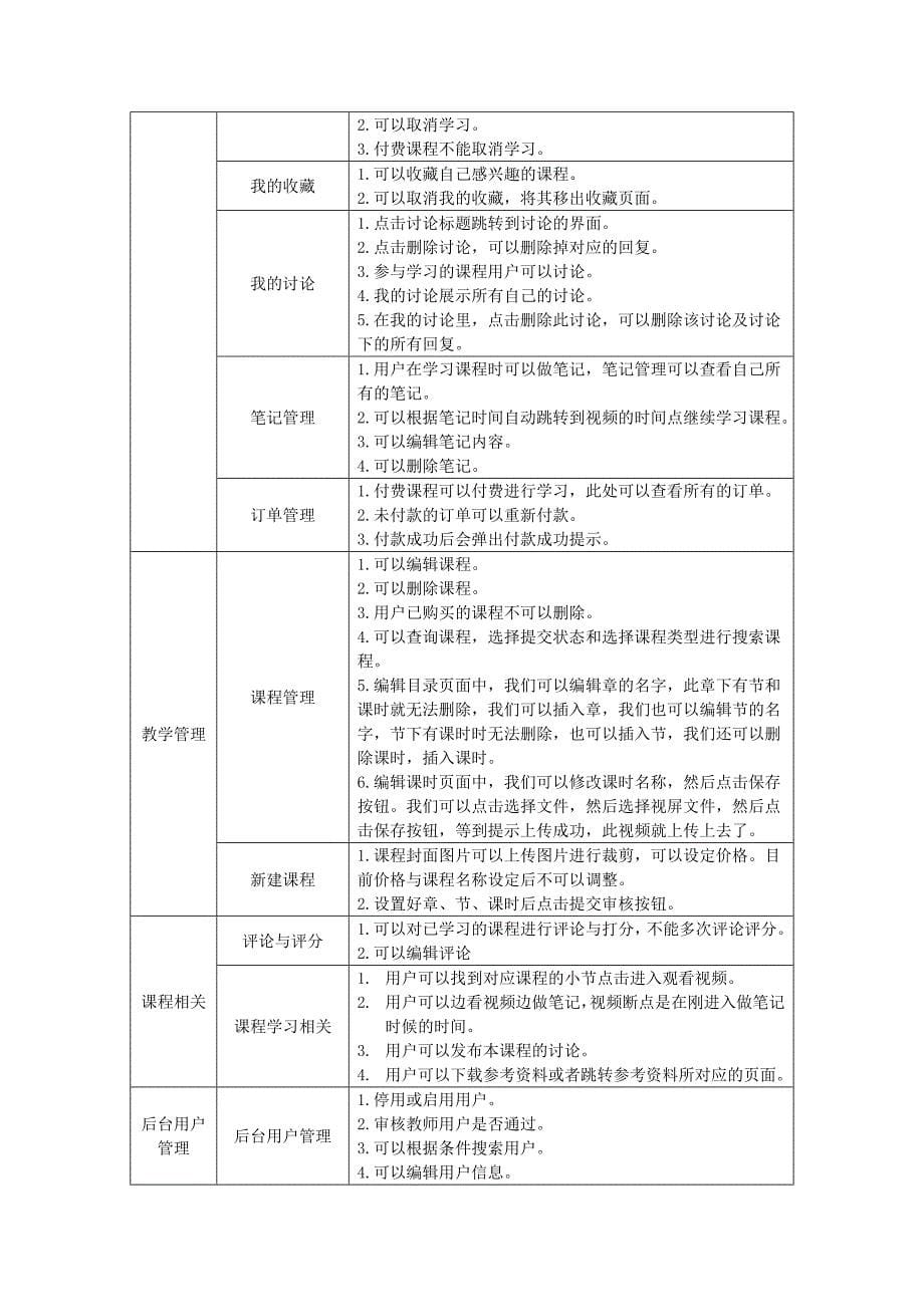 新昌县技工学校教学资源库校企联合开发软件项目采购要素.doc_第5页