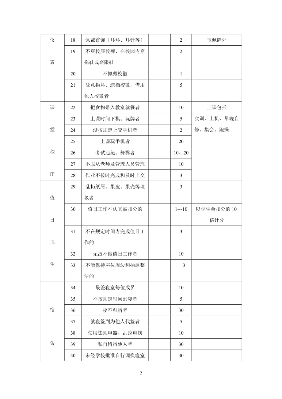 学生德育学分量化方案_第2页