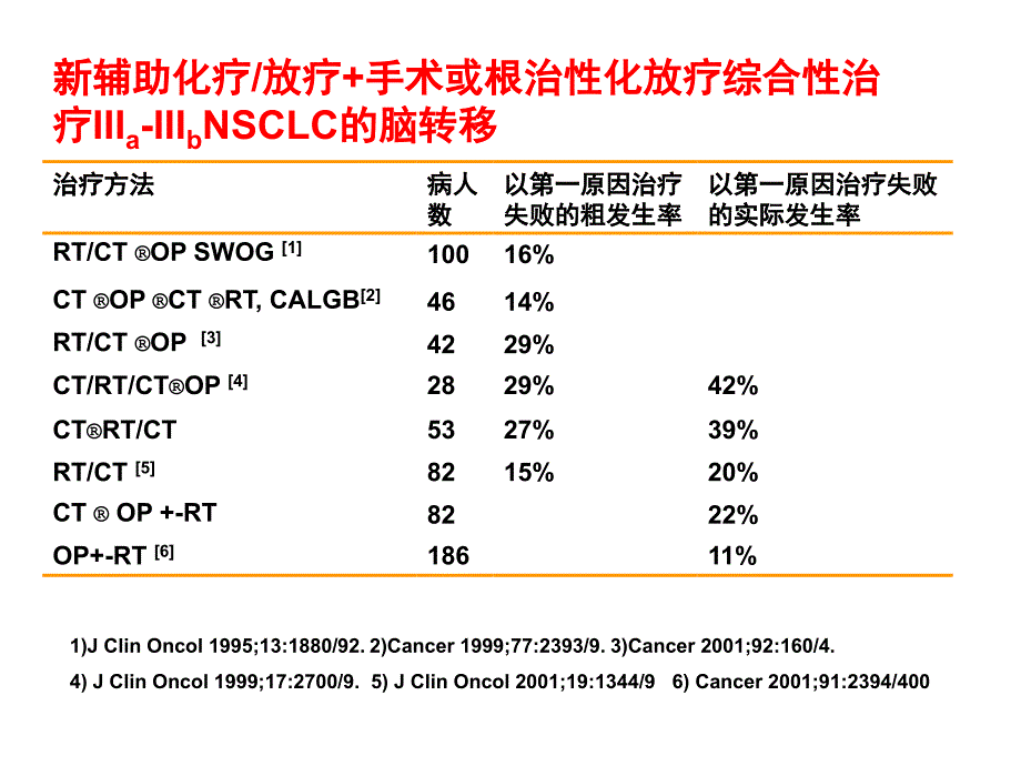 傅小龙 非小细胞肺癌脑处理2013_第4页