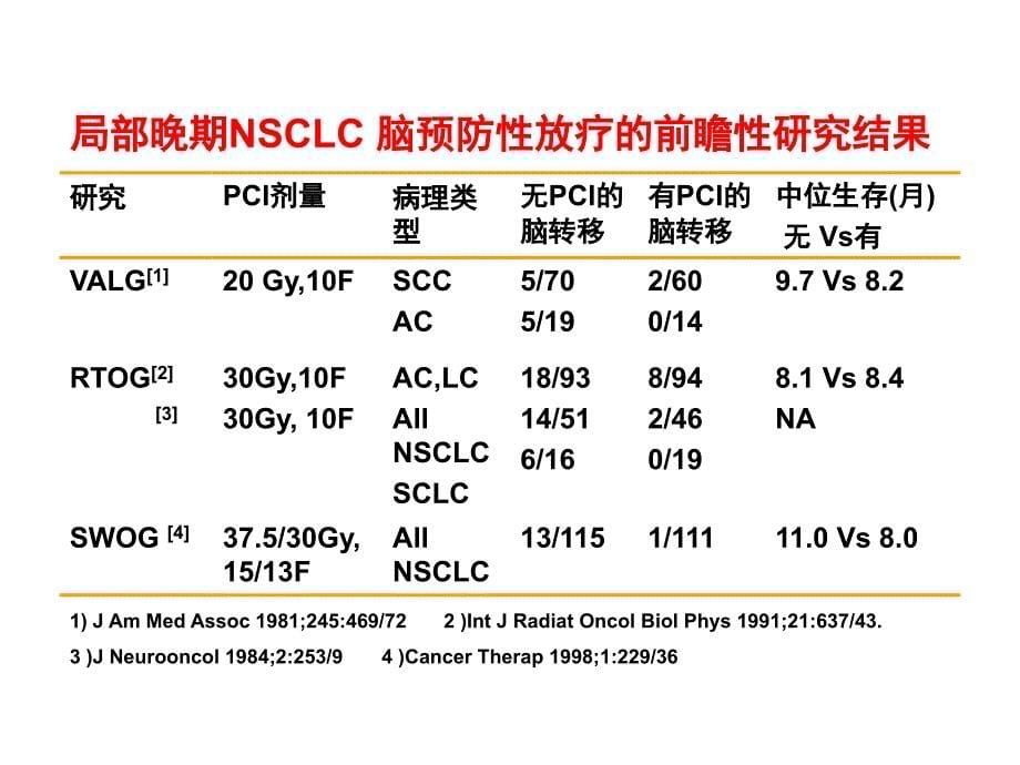 傅小龙 非小细胞肺癌脑处理2013_第5页