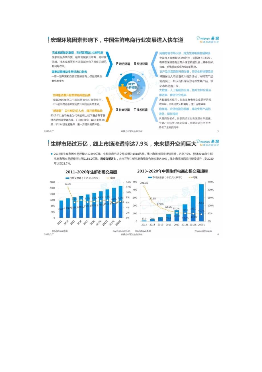 易观-2018年中国生鲜电商行业年度综合分析报告_第3页