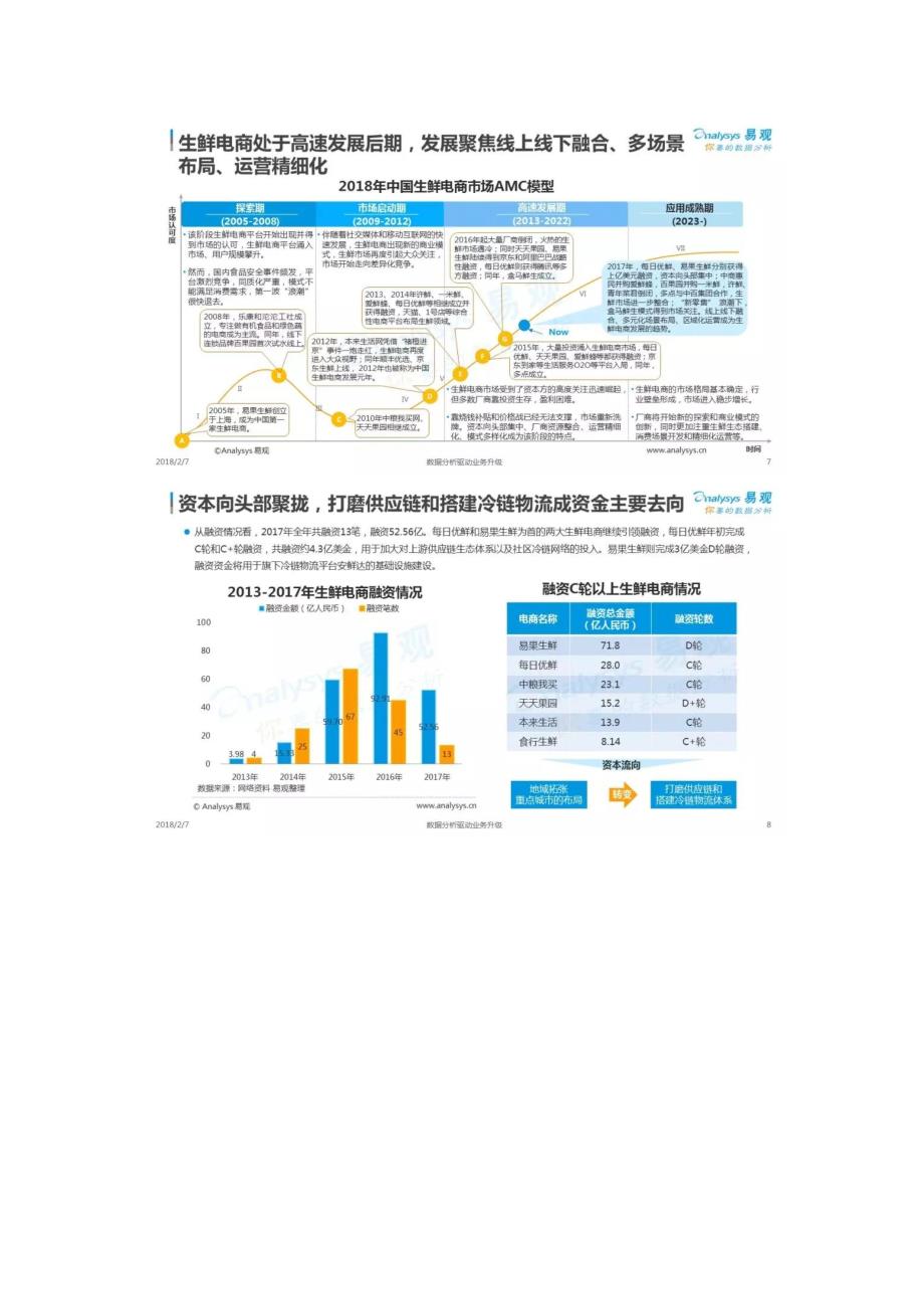 易观-2018年中国生鲜电商行业年度综合分析报告_第4页