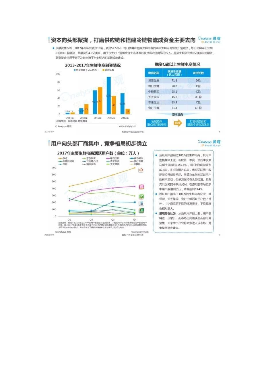易观-2018年中国生鲜电商行业年度综合分析报告_第5页