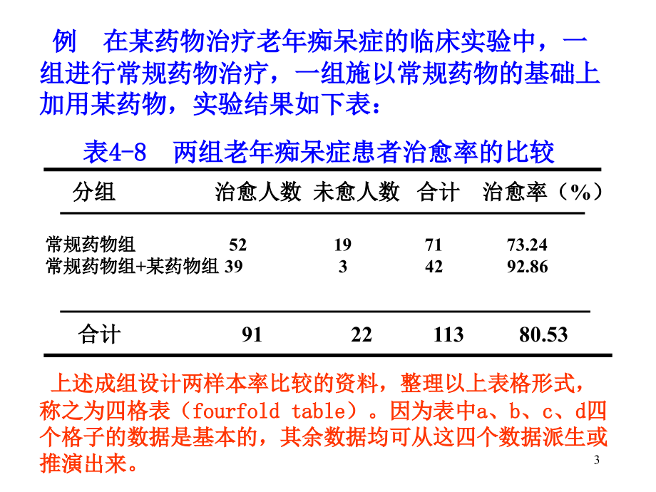 spss授课-卡方检验PPT课件.ppt_第3页