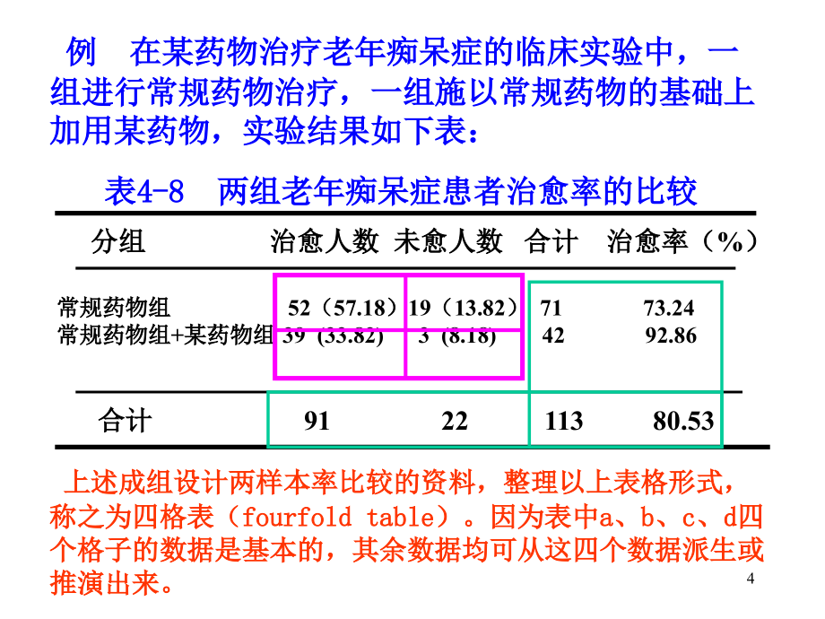 spss授课-卡方检验PPT课件.ppt_第4页