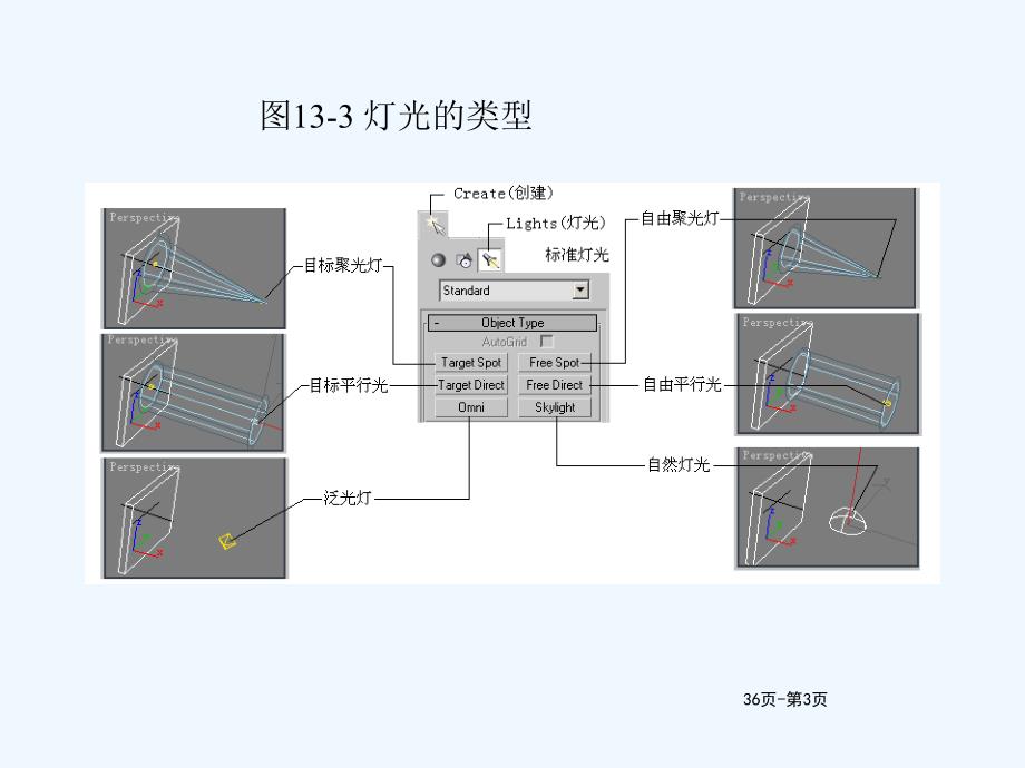 DMAX灯光和环境设定培训讲义(33页)_第3页