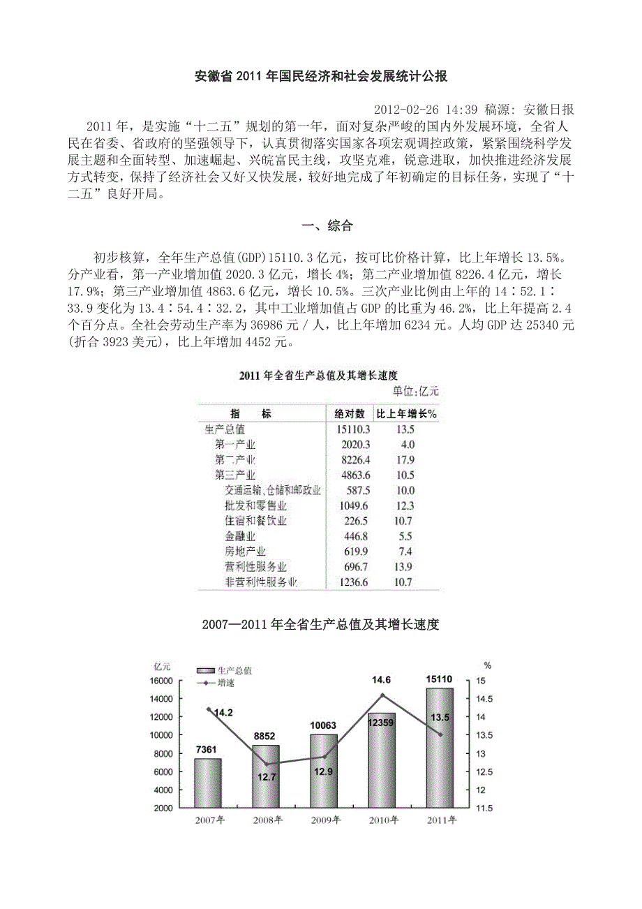 （冶金行业）安徽省XXXX年国民经济与社会发展统计公报_第1页