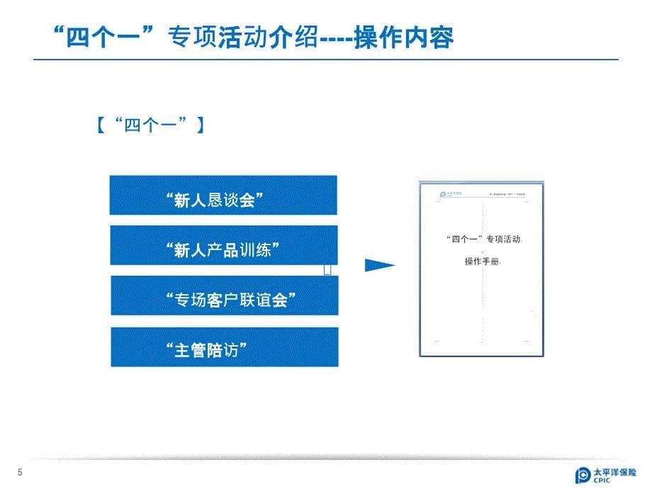 “四个一”专项活动培训PPT课件.pptx_第5页