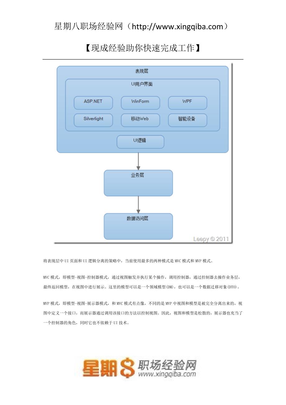 （建筑工程管理）前端工程师企业级系统架构的理解_第3页