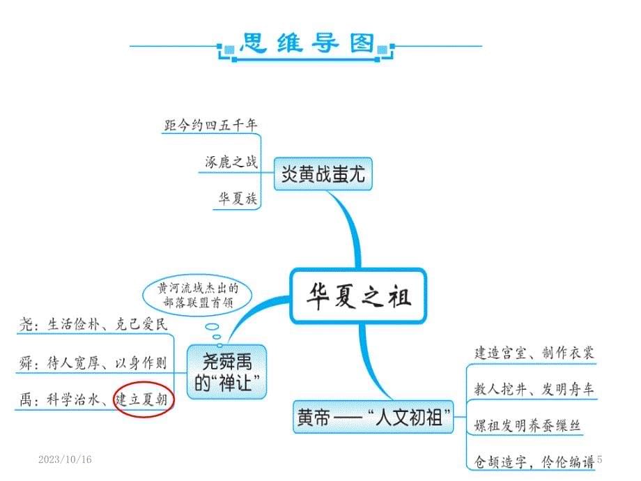 六年级(七年级)上册历史知识复习-思维导图PPT课件.pptx_第5页