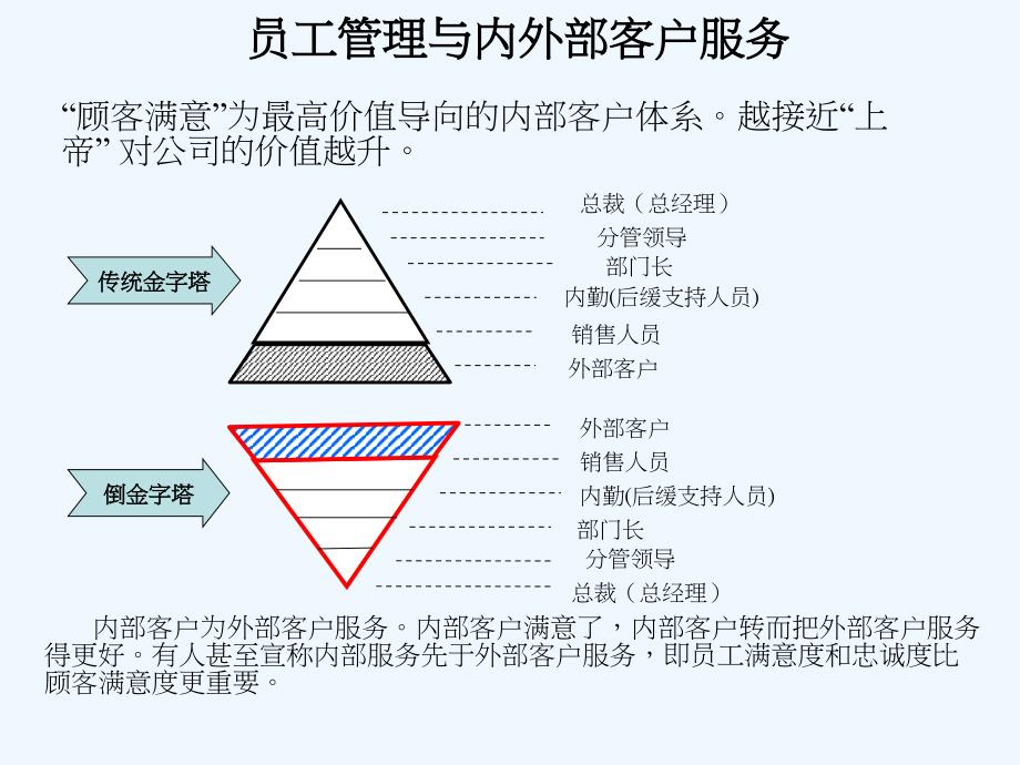 人力资源人士的职业生涯管理教材(32页)_第4页