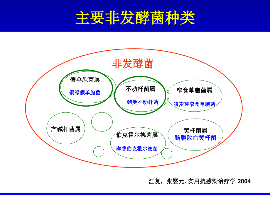 非发酵菌耐药现状及治疗策略_第3页