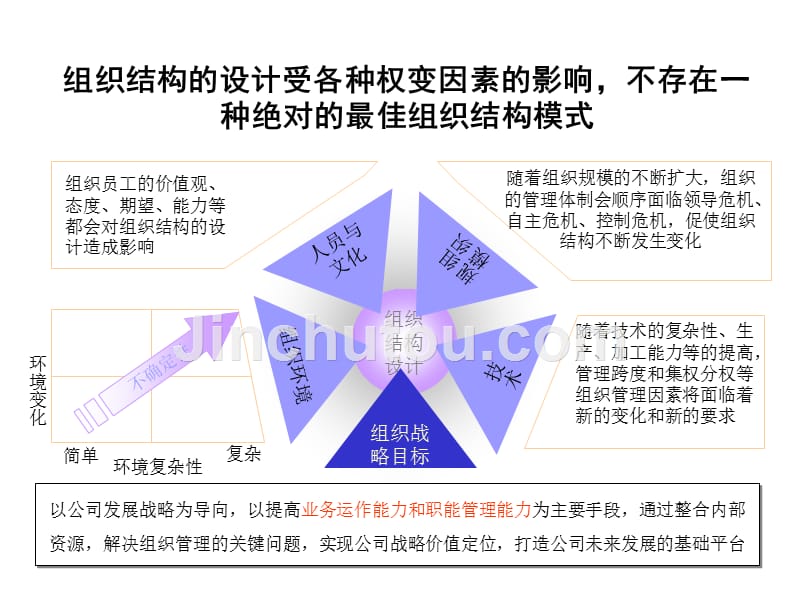 徐州某公司组织结构调整建议_第2页