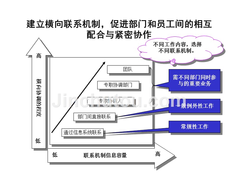 徐州某公司组织结构调整建议_第4页