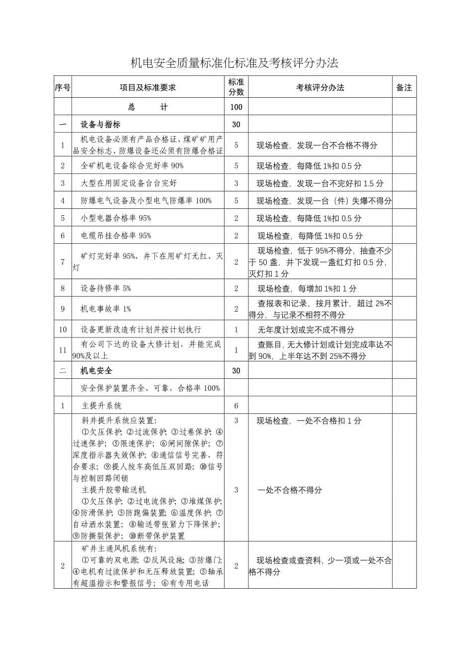 （冶金行业）福建省煤炭工业（集团）有限责任公司_第5页