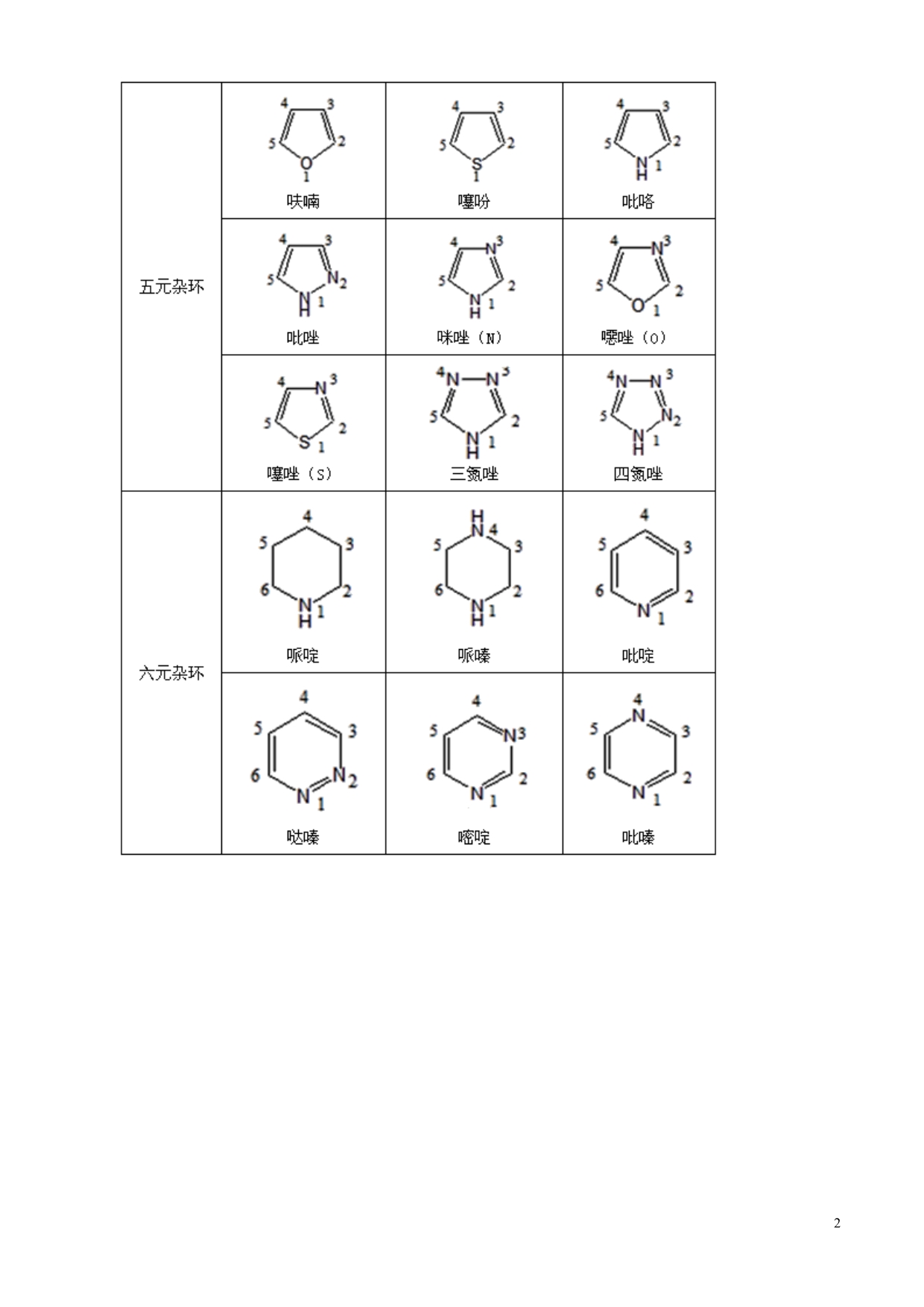 药学专业知识一基础班讲义11_第2页