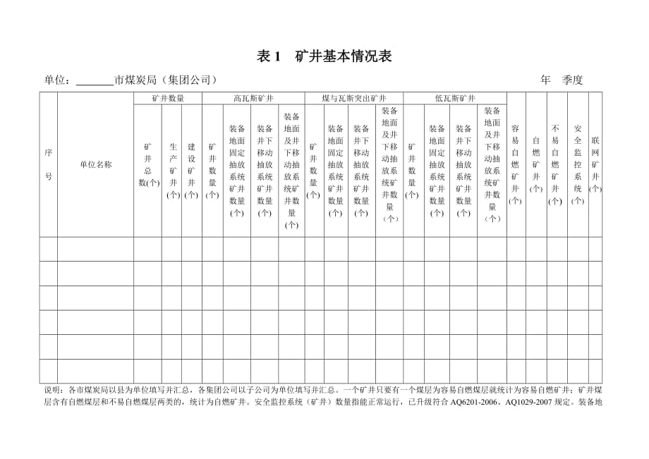 （冶金行业）山西省煤矿通风报表模板_第2页