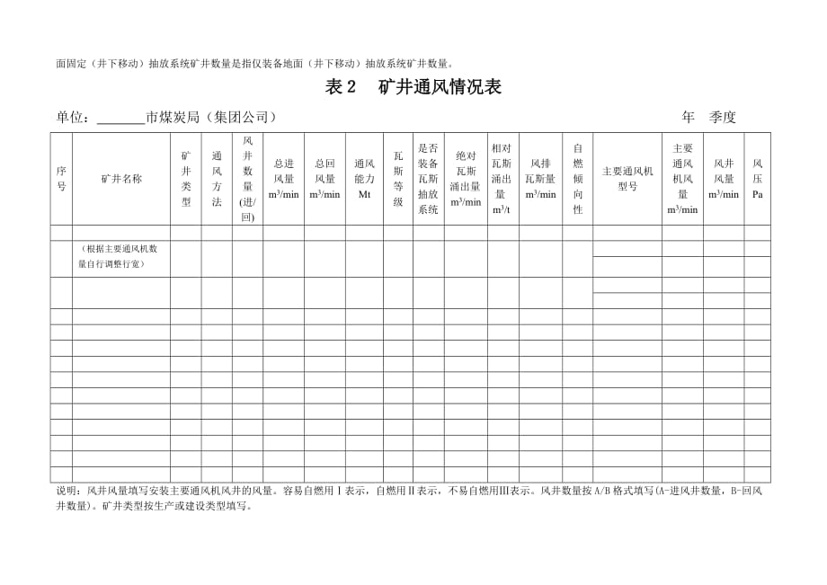 （冶金行业）山西省煤矿通风报表模板_第3页