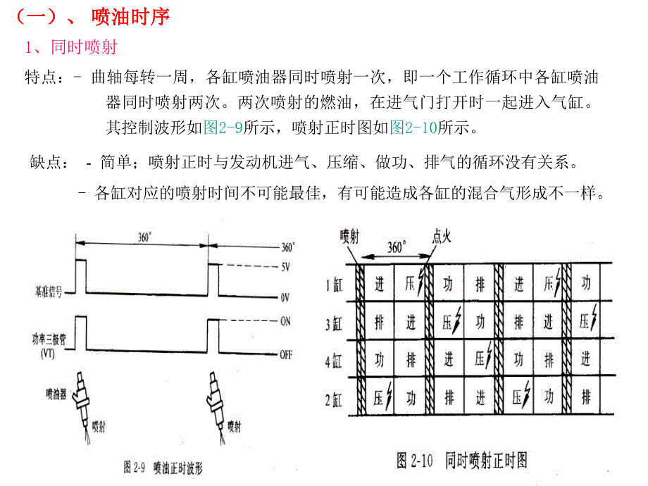 喷油量的控制.ppt_第4页