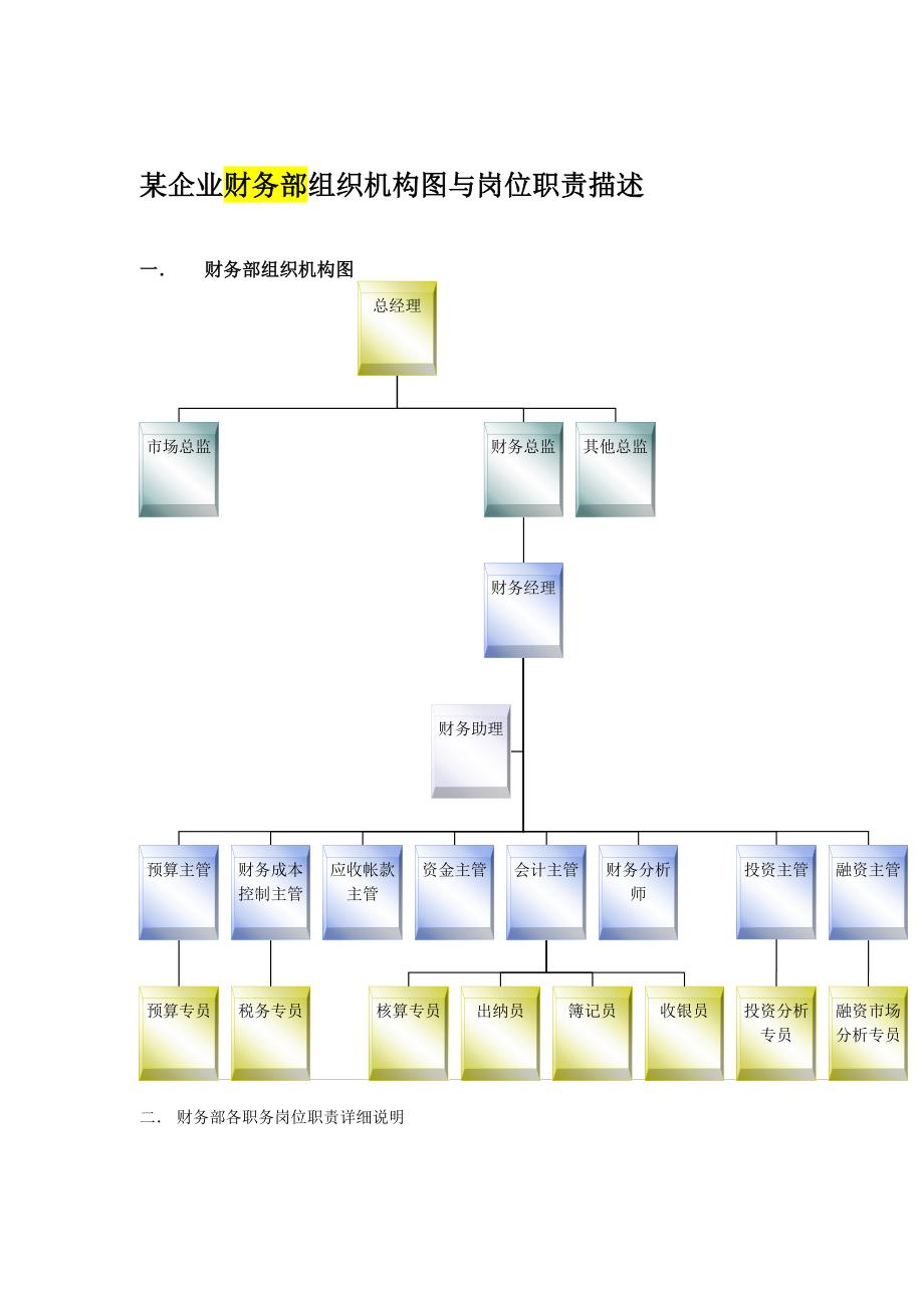 财务部 各岗位职责描述_第1页