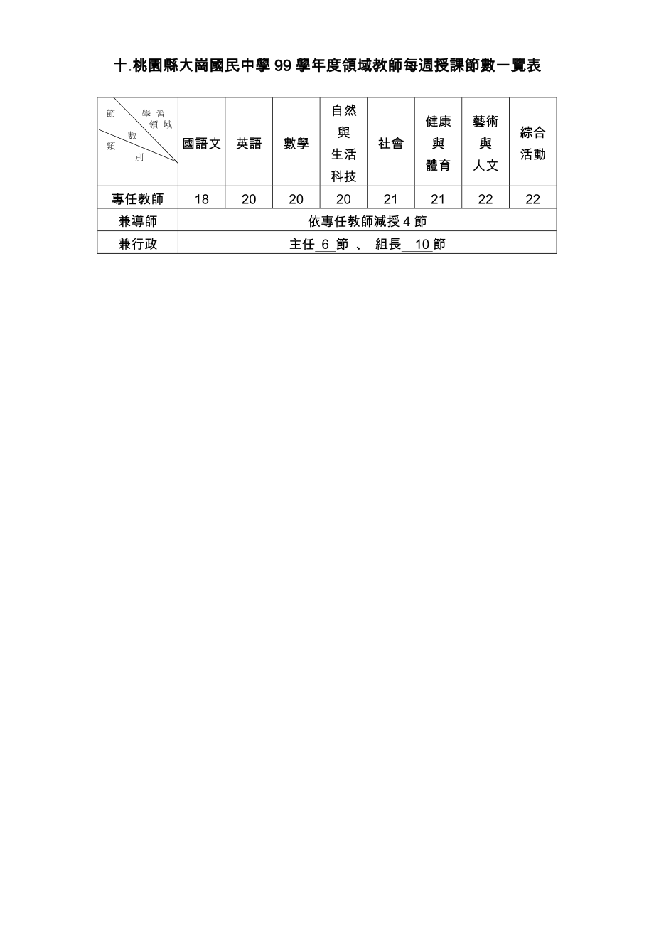 桃园县大岗国民中学健体领域课程计画.doc_第2页