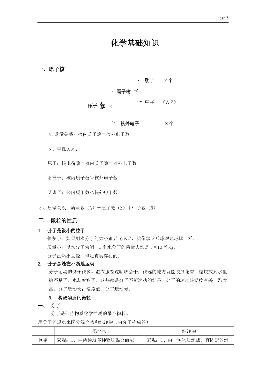 化学复习知识点(入门).doc_第1页