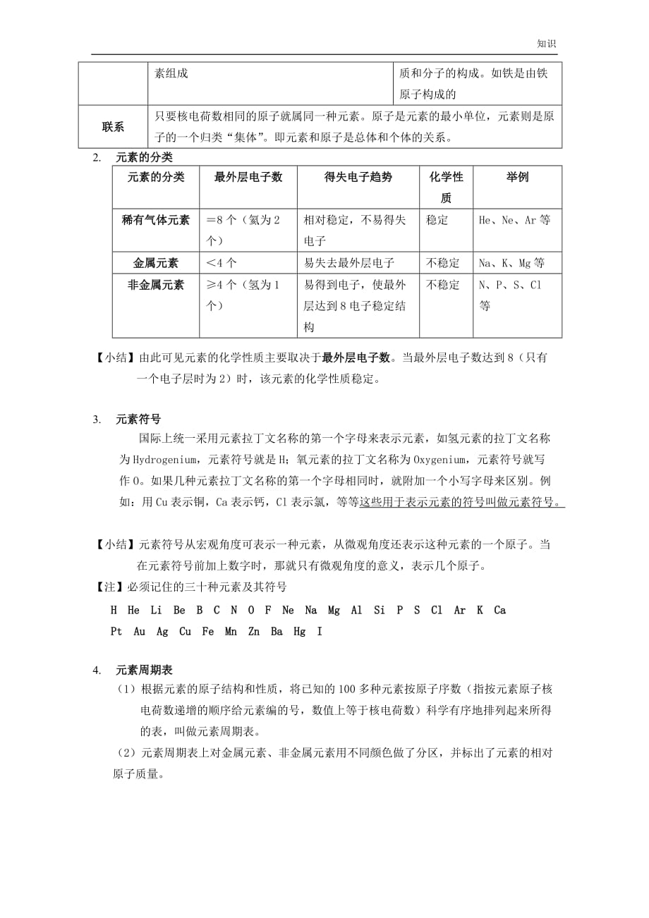 化学复习知识点(入门).doc_第4页