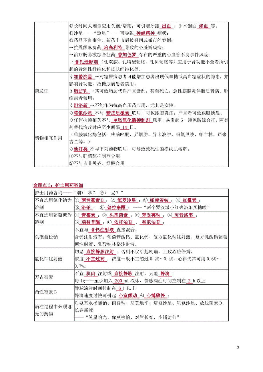 第三单元　用药教育与咨询_第2页