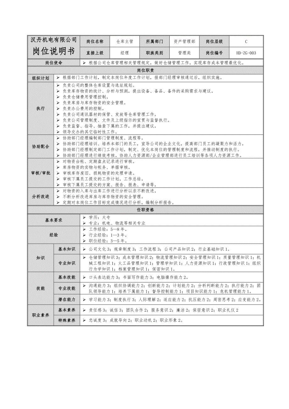 华盈恒信汉丹机电—资产管理部岗位说明书0727_第5页