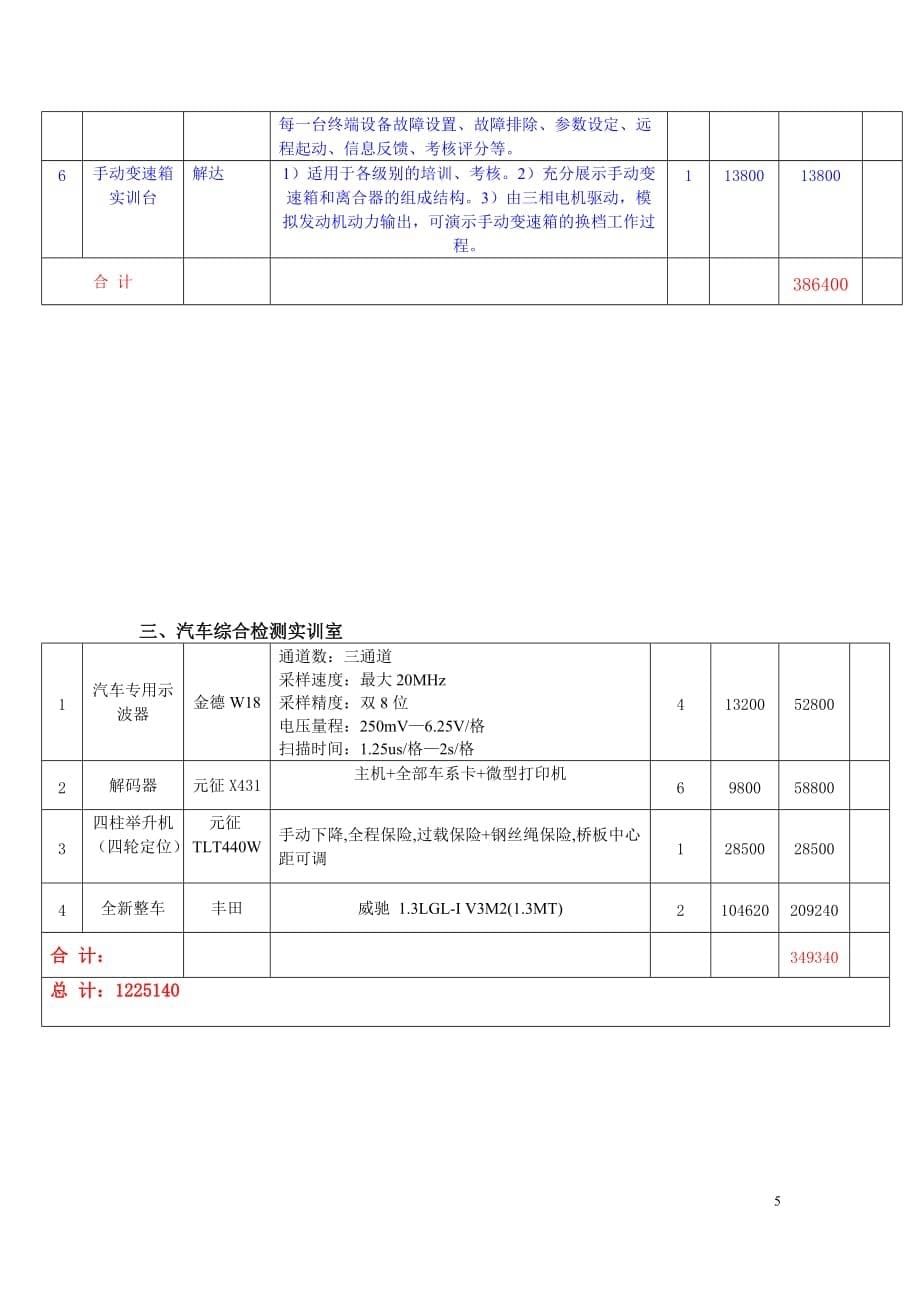 （汽车行业）汽车实训室建设_第5页