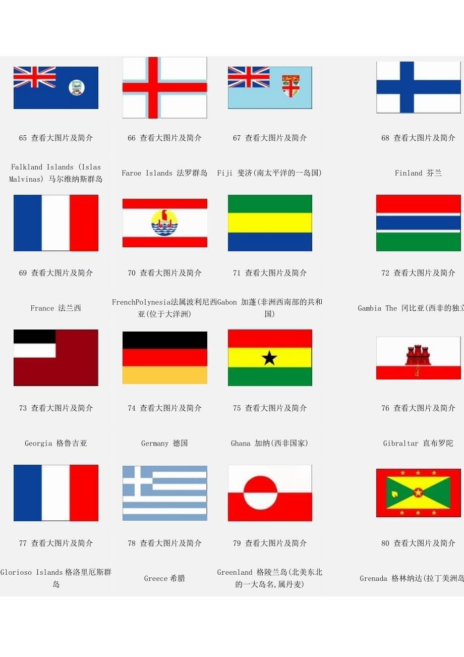 世界各国国旗及中英文名称_第5页
