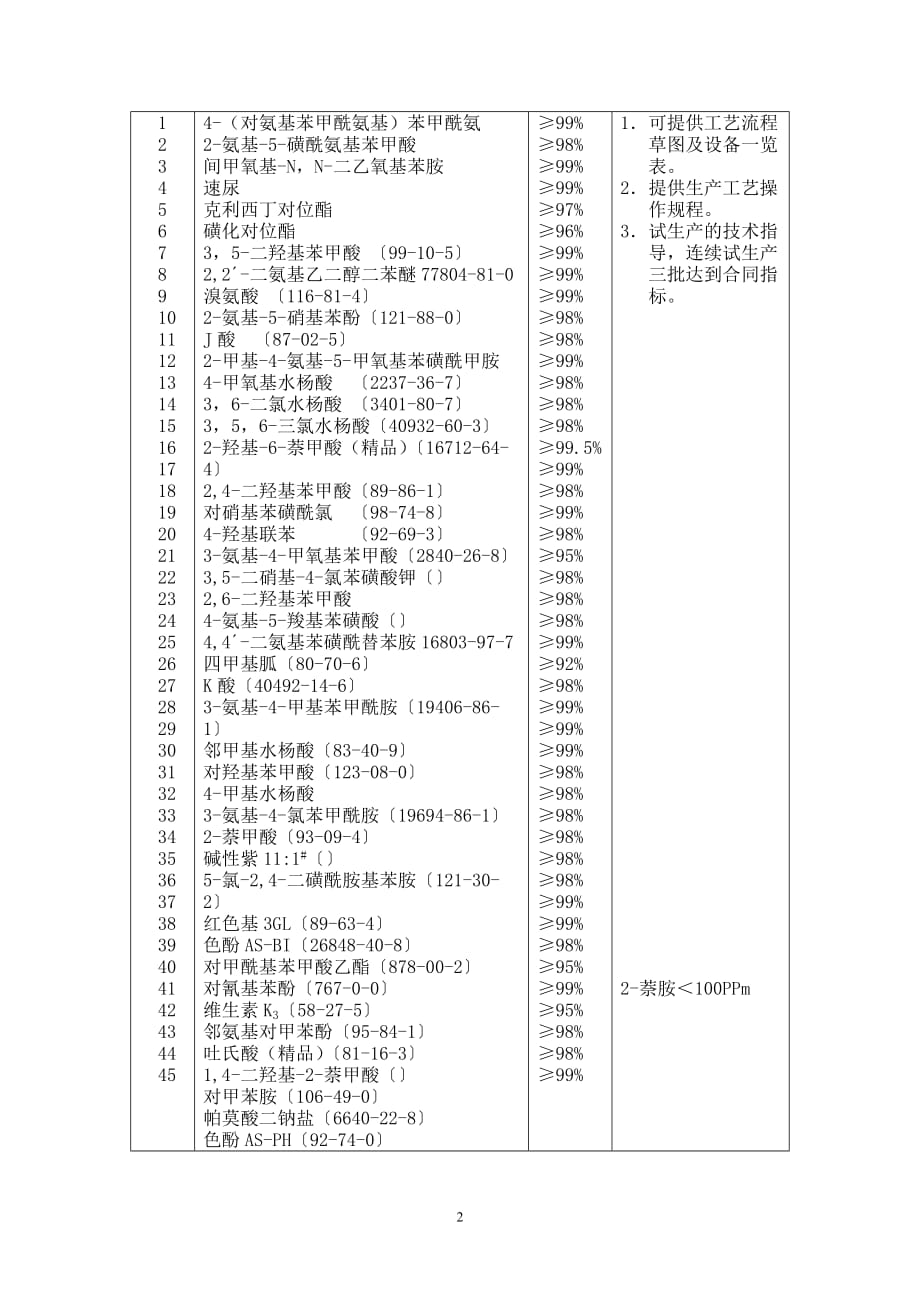 （能源化工行业）沈阳化工研究院沈阳化工研究院染料中间体室中—_第2页