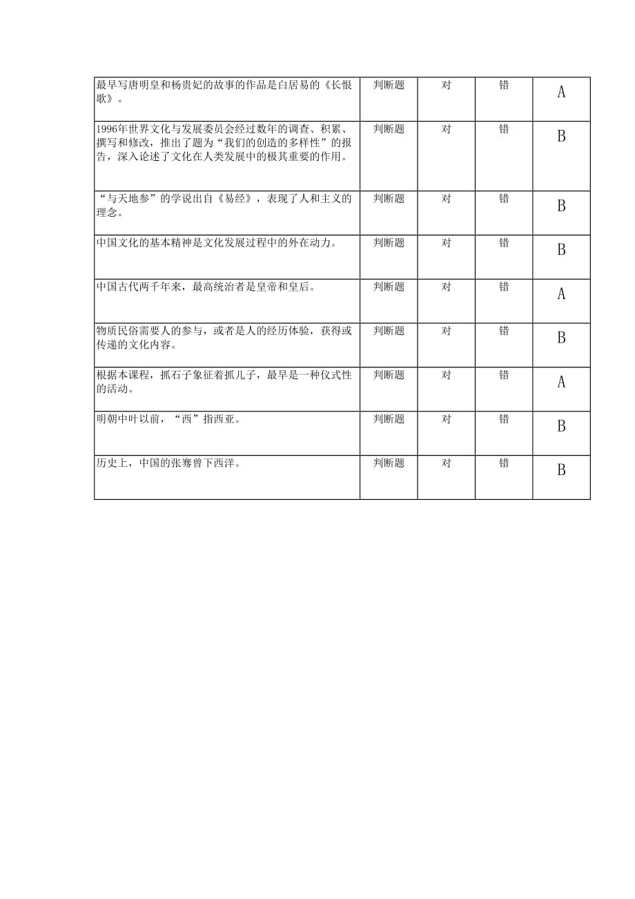 中国传统文化素养提升判断题_第2页