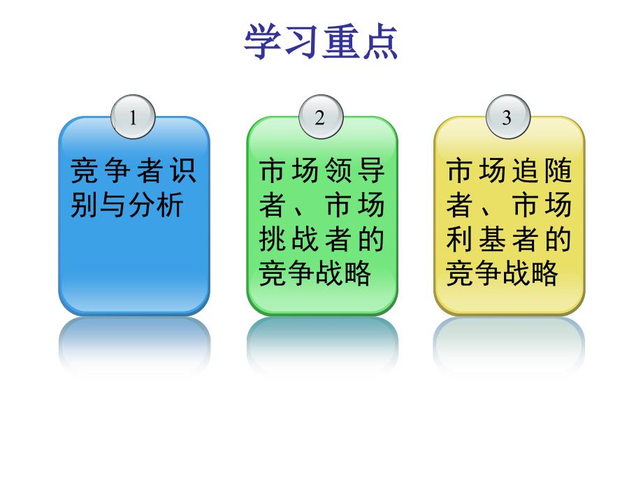 市场营销学-09章分析竞争动态_第2页