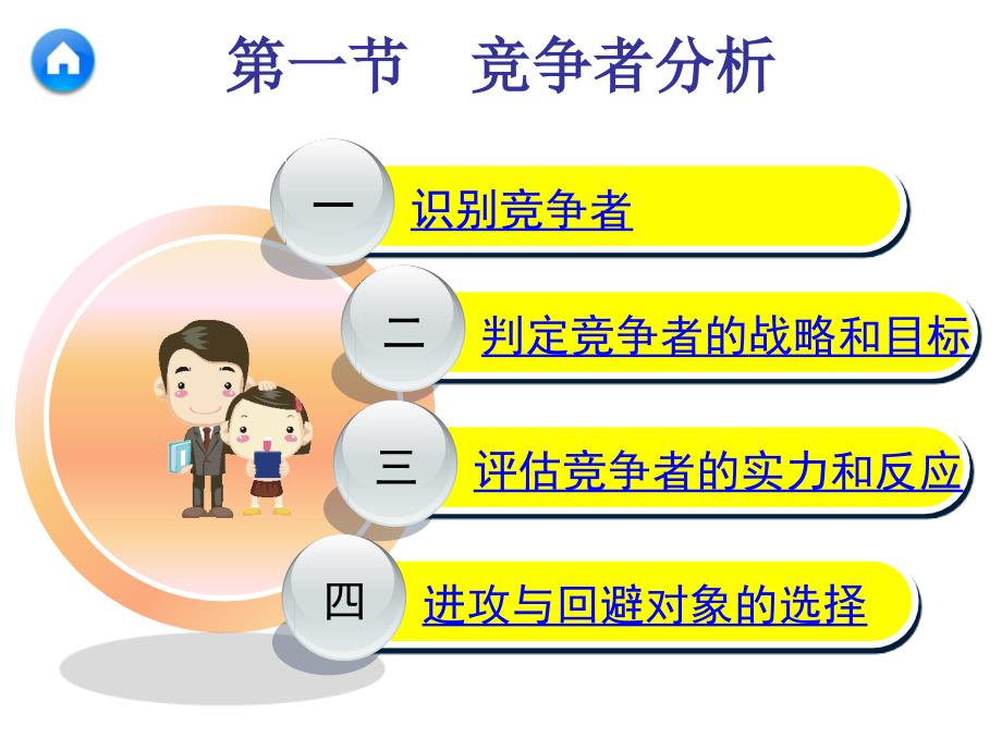 市场营销学-09章分析竞争动态_第4页