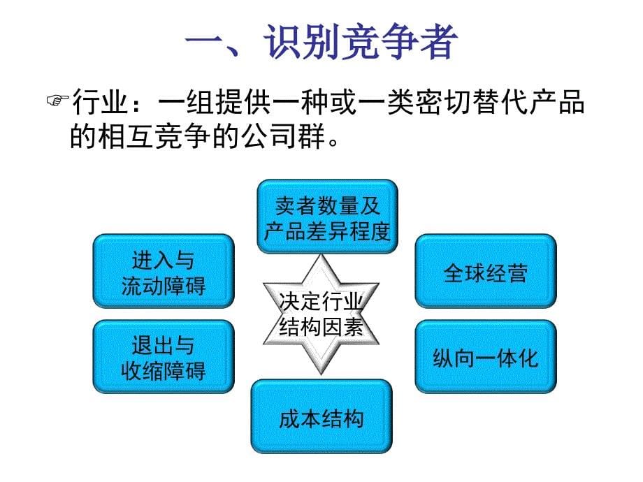 市场营销学-09章分析竞争动态_第5页