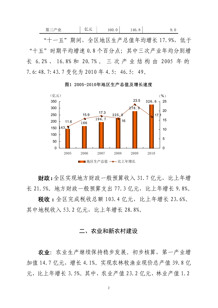 （冶金行业）通州区XXXX年暨十一五期间国民经济与社会发展统计公报_第2页