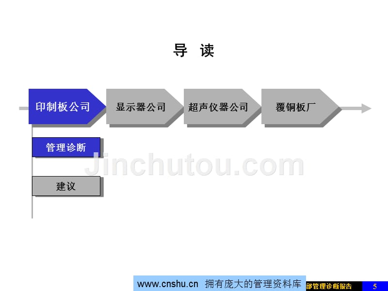 某电子股份公司管理诊断报告_第5页