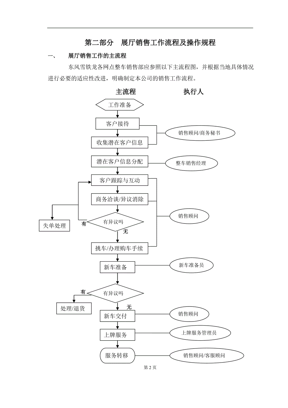 （汽车行业）东风雪铁龙汽车展厅销售工作流程_第3页